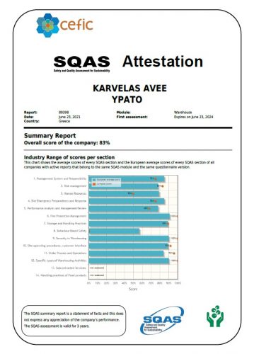 SQAS_YPATO